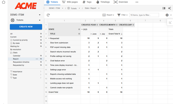 Analytics and reporting